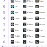 Ranking & Points rank-rfo